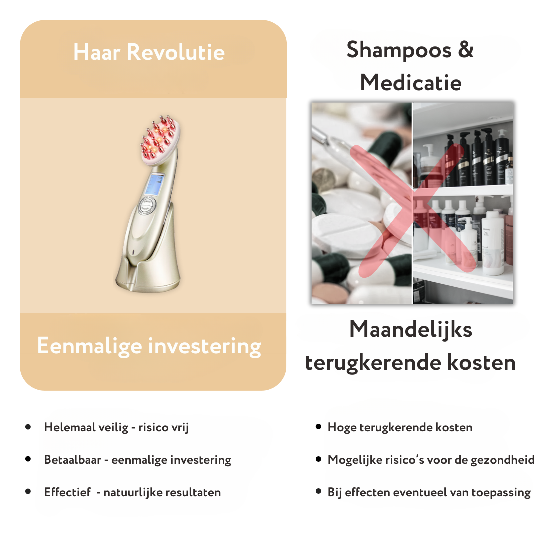 Hair Revolution - Thinning hair? Not with us! 