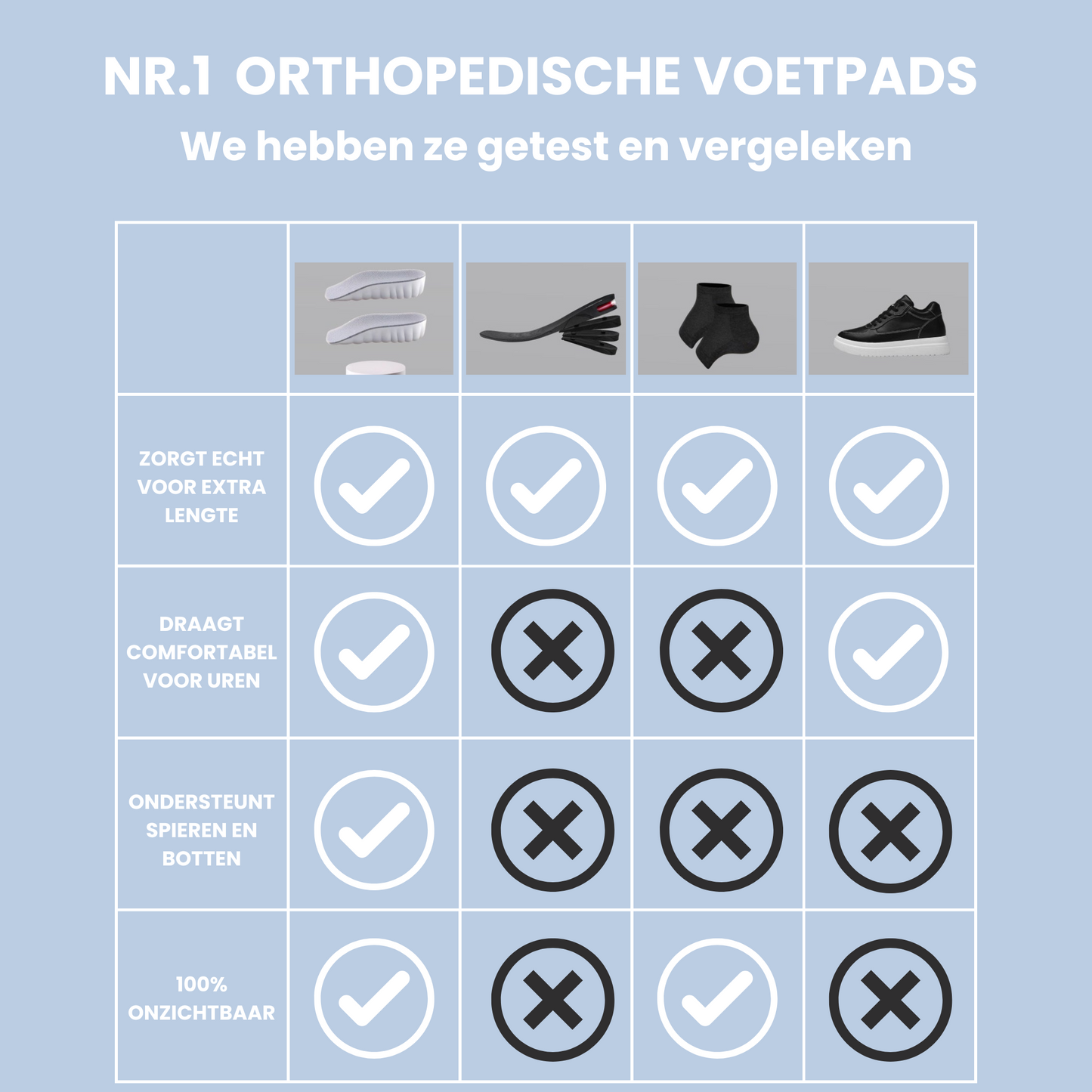 Orthopedic Foot Pads