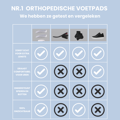 Orthopedic Foot Pads