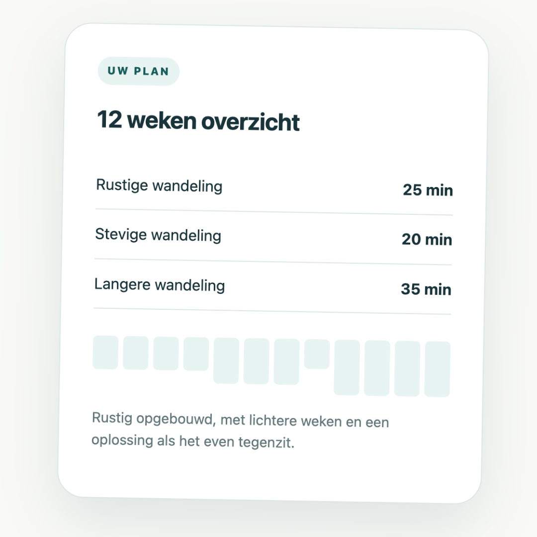 Jouw persoonlijke wandelplan – 12 weken